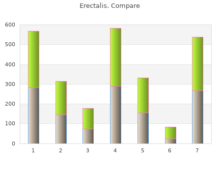 cheap 100mg erectalis with visa