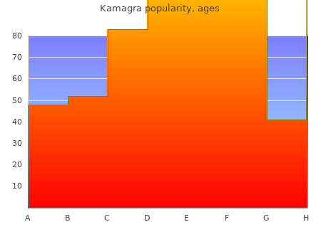 safe 100mg kamagra