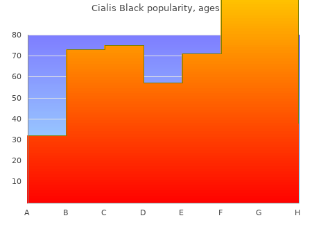 generic cialis black 800mg amex