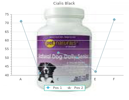 buy 800mg cialis black overnight delivery