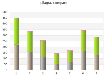 discount 50mg silagra