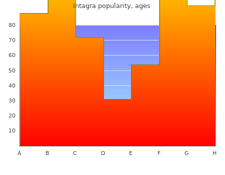 purchase intagra 100mg free shipping