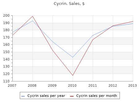 discount cycrin 5 mg