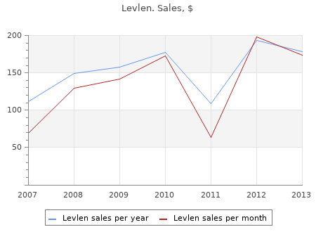 purchase levlen 0.03 on line