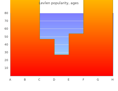 generic 0.03 levlen