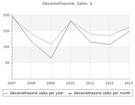 0.5mg dexamethasone