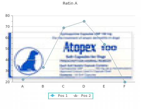 order retin a 0.1 on-line