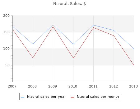 nizoral 200mg