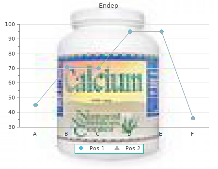 purchase endep 10 mg with visa