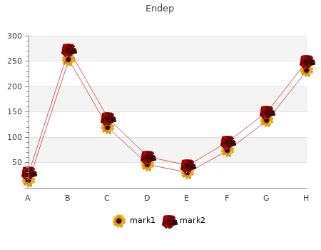 endep 50 mg with mastercard