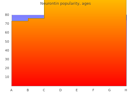 cheap neurontin 100mg without a prescription