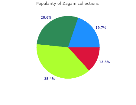 200 mg zagam