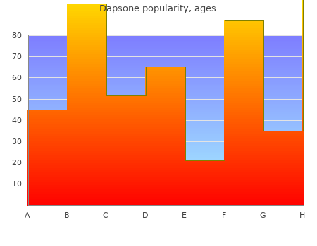 generic dapsone 100 mg on line