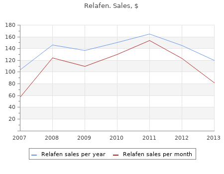 discount relafen 500 mg with amex