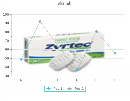 discount shallaki 60 caps without prescription