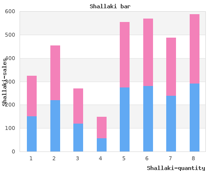 discount shallaki 60 caps online