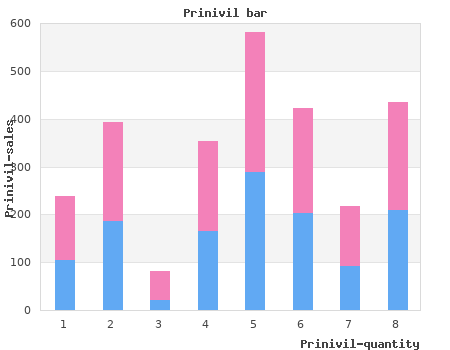 buy prinivil 10 mg visa