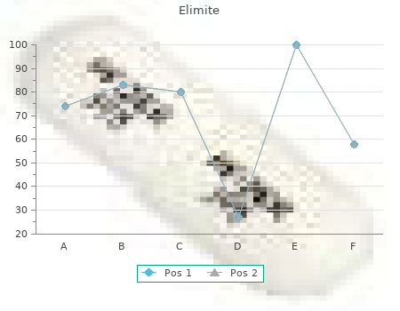 discount elimite 30mg amex