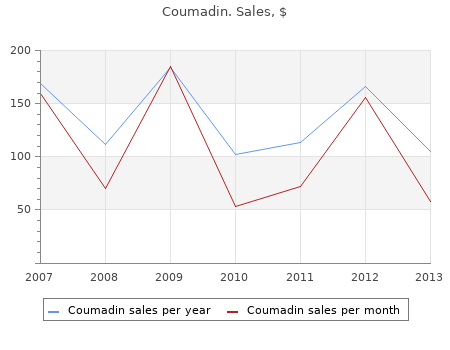 generic 2mg coumadin with visa