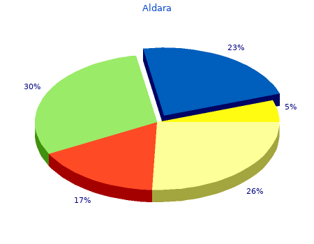 buy aldara 250mg line