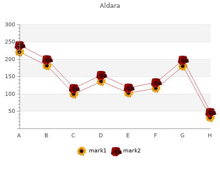 discount aldara 250 mg with visa
