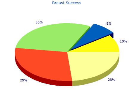 buy generic breast success 90 caps line