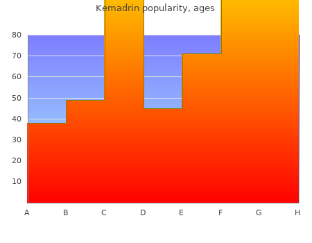 kemadrin 5 mg with amex