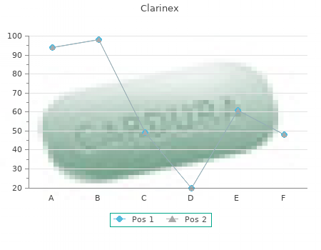 generic clarinex 5mg