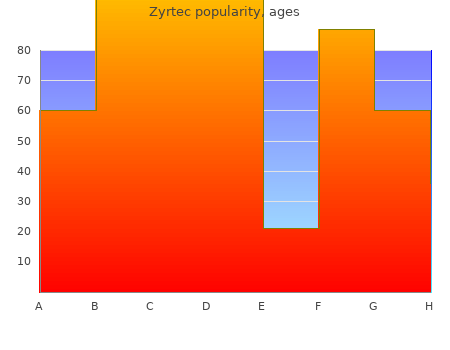 zyrtec 5 mg line