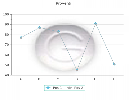 quality proventil 100 mcg