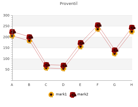 effective proventil 100mcg