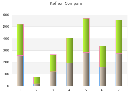 purchase keflex 250mg amex