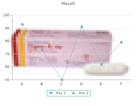 maxalt 10 mg overnight delivery