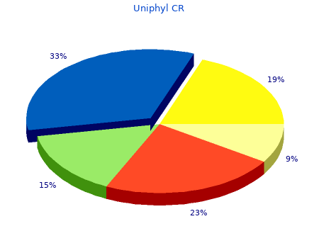 order 400 mg uniphyl cr amex