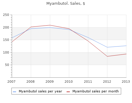 cheap myambutol 800mg visa