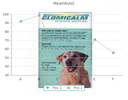 myambutol 400 mg without prescription