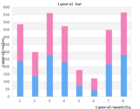 cheap 100mcg lynoral with amex