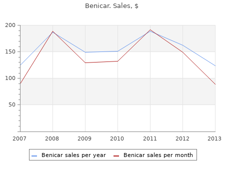 buy discount benicar 40 mg