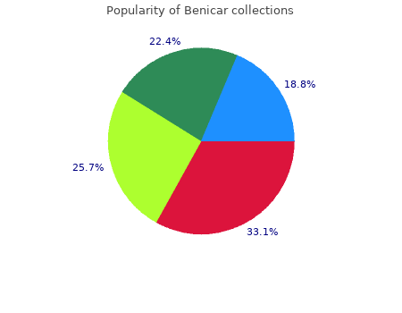 buy cheap benicar 10 mg line