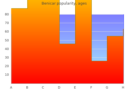discount 10 mg benicar with amex