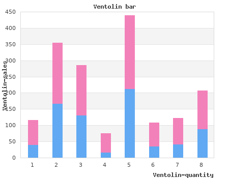 purchase ventolin 100mcg with amex