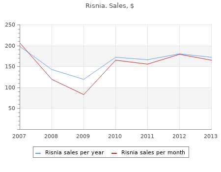 buy discount risnia 2 mg line