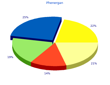 phenergan 25mg generic