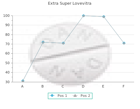 generic extra super lovevitra 100mg with visa