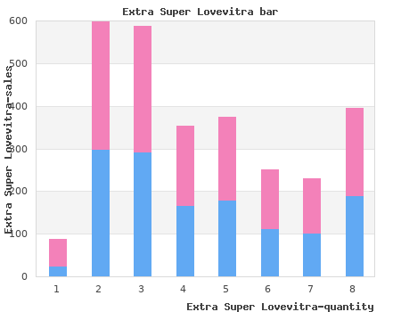 discount 100 mg extra super lovevitra with amex