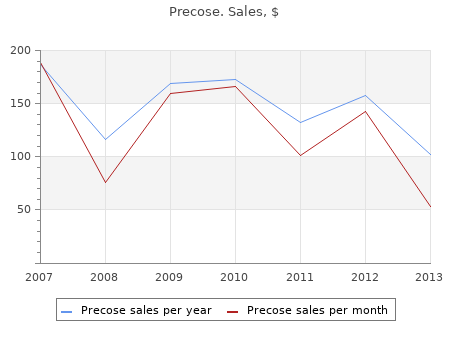 buy precose 50mg with mastercard