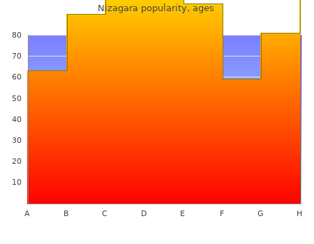 nizagara 100mg line