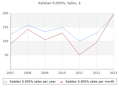 xalatan 0.005% 2,5ml amex