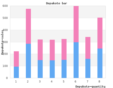 generic depakote 250mg amex