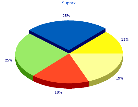 order 100 mg suprax